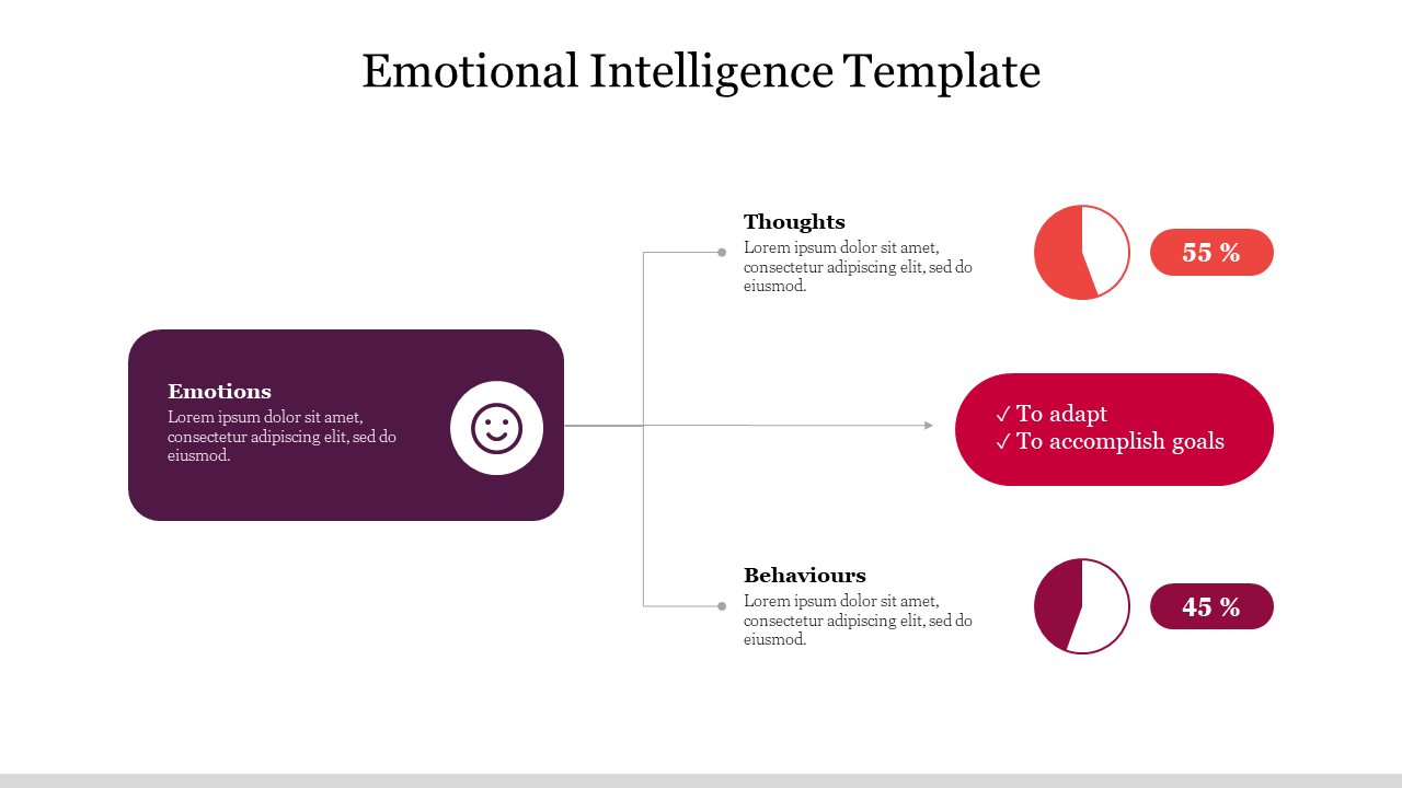 Emotional Intelligence Template